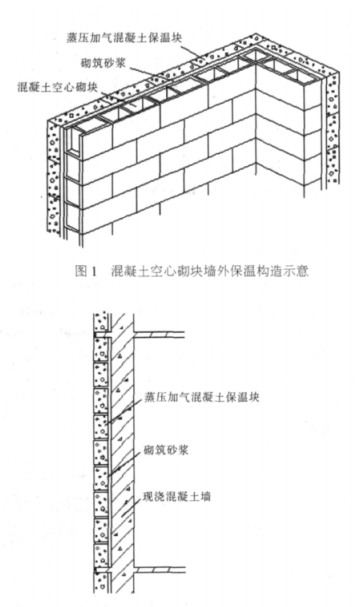 舞阳蒸压加气混凝土砌块复合保温外墙性能与构造